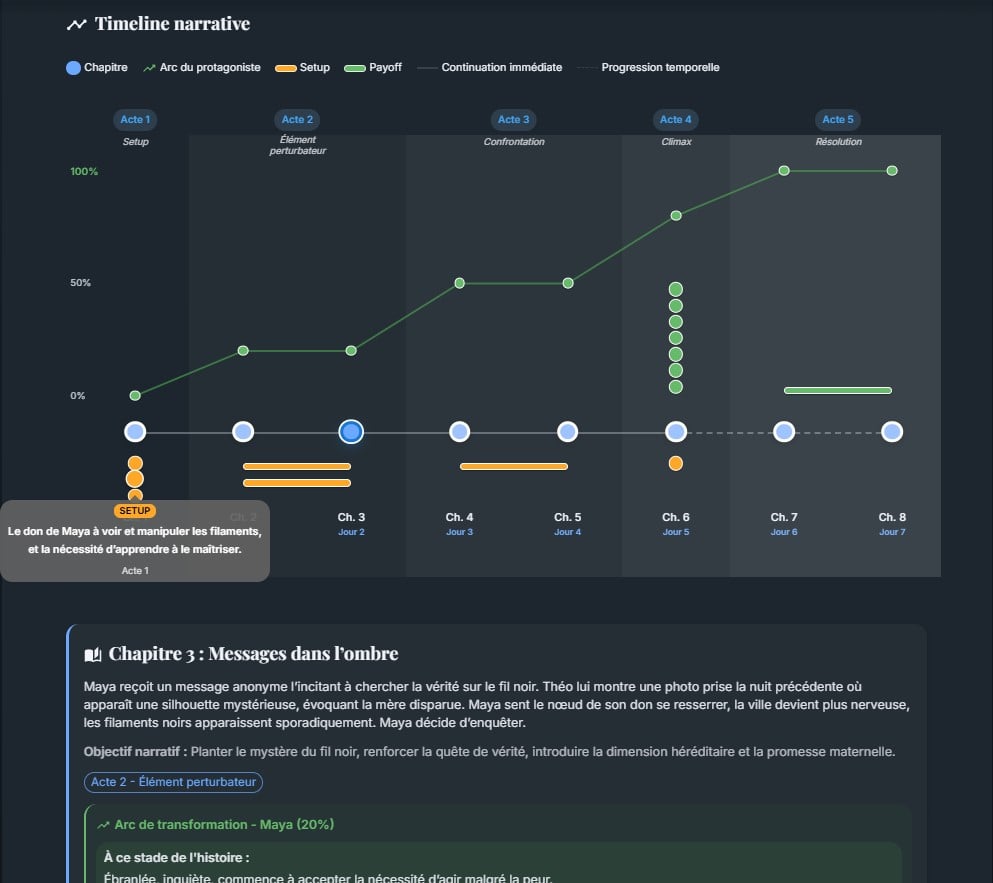 Collaborative discussionsss